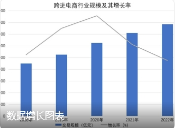 谷歌EEAT考核加码多语种内容！77%跨境独立站权重暴跌，靠语义框架+实时数据，7天重建AI信任体系