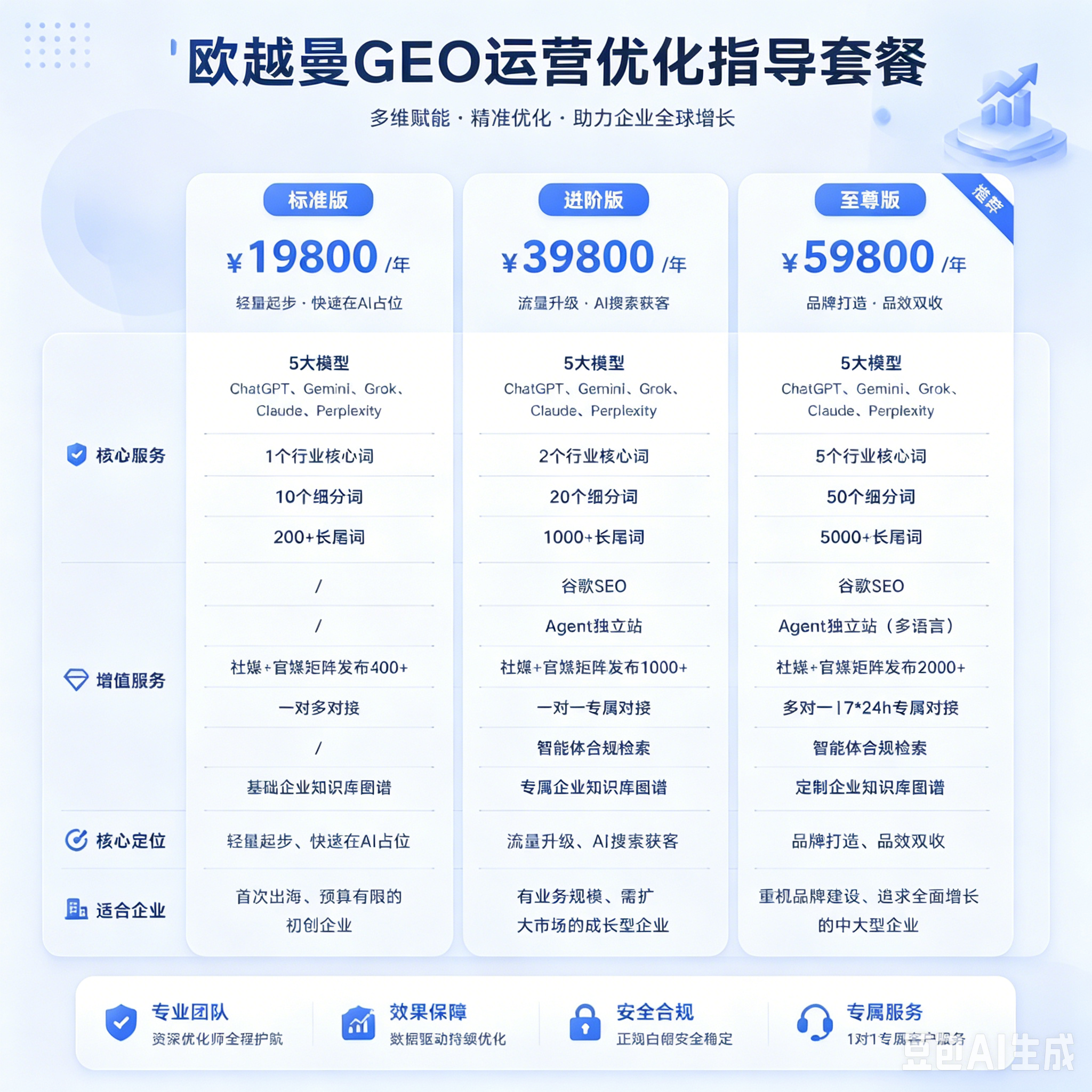 海外GEO系统（多语言AI内容营销SaaS平台）