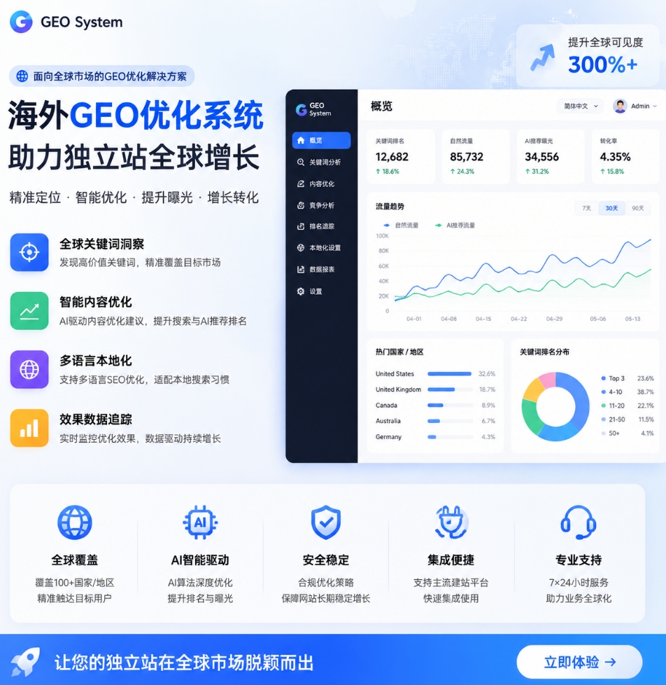 海外GEO系统(多语言AI内容营销SaaS平台)
